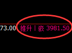 螺纹：修正高点，精准展开快速冲高回落