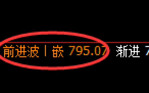 铁矿石：结构回补高点精准触及并强势洗盘