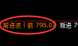 铁矿石：结构回补高点精准触及并强势洗盘