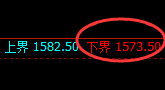 焦煤：修正高点精准展开积极冲高回落