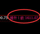 焦煤：修正高点精准展开积极冲高回落
