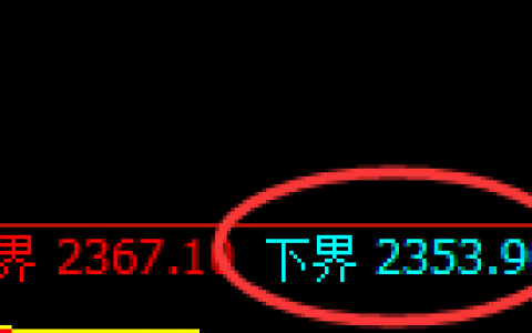 焦炭：回补修正高点精准触及并大幅回撤