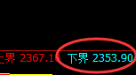 焦炭：回补修正高点精准触及并大幅回撤