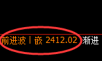 焦炭：回补修正高点精准触及并大幅回撤
