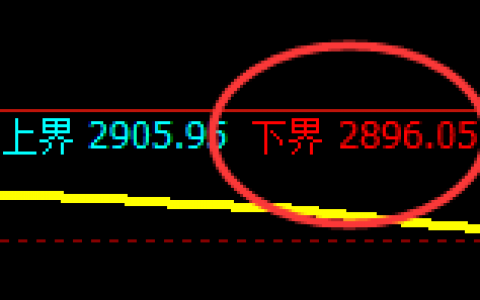 菜粕：涨超2%，4小时试仓低点精准展开极端拉升