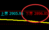 菜粕：涨超2%，4小时试仓低点精准展开极端拉升