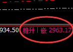 菜粕：涨超2%，4小时试仓低点精准展开极端拉升