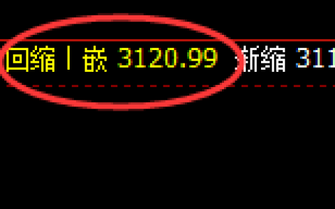 燃油：系统策略低点精准实现直线拉升