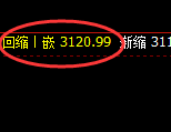 燃油：系统策略低点精准实现直线拉升