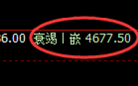 液化气：试仓低点精准完成4小时价格回升结构
