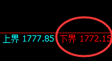 玻璃：涨近2%，试仓低点精准强势拉升