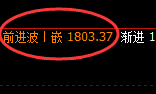 玻璃：涨近2%，试仓低点精准强势拉升