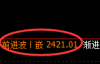 焦炭：4小时结构精准冲高回落并加速洗盘