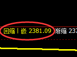 焦炭：4小时结构精准冲高回落并加速洗盘