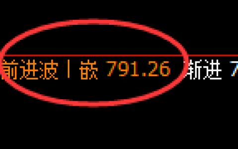 铁矿石：日线结构高点精准展开直线大幅回撤