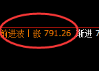 铁矿石：日线结构高点精准展开直线大幅回撤