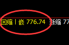 铁矿石：日线结构高点精准展开直线大幅回撤