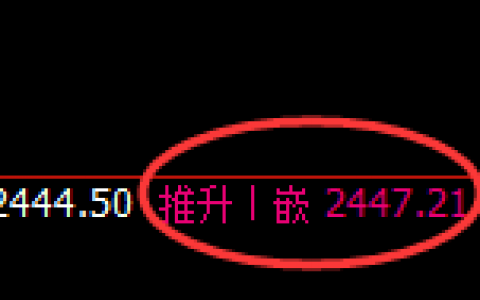 甲醇：日线结构精准展开区间宽幅振荡