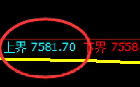 聚丙烯：试仓高点精准触及并单边弱势回撤
