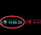 乙二醇：试仓高点精准展开4小时周期快速洗盘