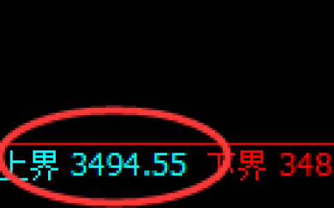 豆粕：试仓高点，精准展开大幅极端回撤