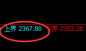 焦炭：试仓结构高点，精准展开极端下行