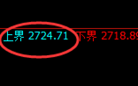 股指50：2小时试仓高点精准回撤，且极端运行