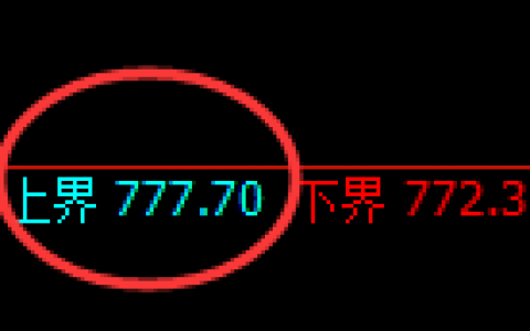 铁矿石：跌超2%，试仓高点精准触及并快速创下新低