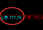 铁矿石：跌超2%，试仓高点精准触及并快速创下新低
