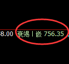 铁矿石：跌超2%，试仓高点精准触及并快速创下新低
