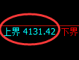 股指300：试仓高点精准完成并单边弱势回撤