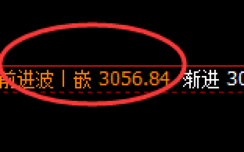 燃油：跌超2%，4小时结构高点精准触及并快速回撤