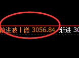 燃油：跌超2%，4小时结构高点精准触及并快速回撤