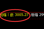 燃油：跌超2%，4小时结构高点精准触及并快速回撤
