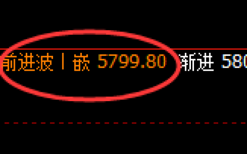 PTA：4小时周期精准展开宽幅运行结构