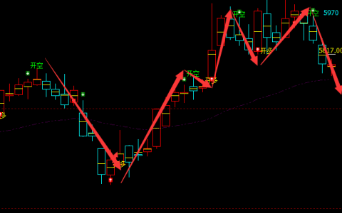 PTA：日线周期（多空信号）精准转折结构