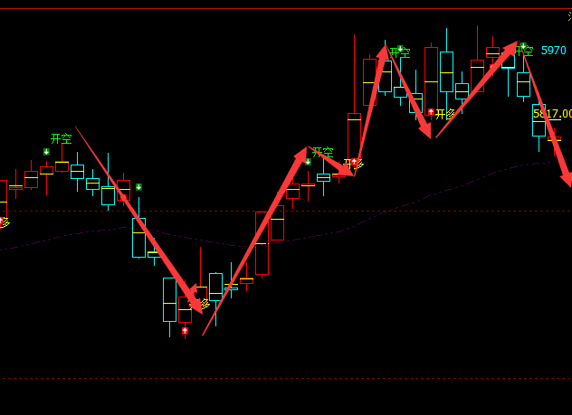 PTA：日线周期（多空信号）精准转折结构