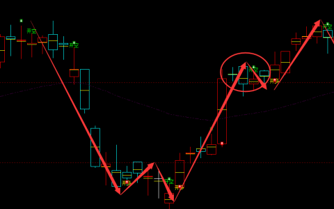 沥青：日线周期（多空信号）超95%精准转折结构