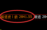 菜粕：4小时结构精准展开窄幅振荡