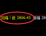 菜粕：4小时结构精准展开窄幅振荡