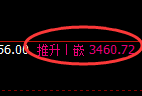 豆粕：4小时结构精准展开宽幅洗盘