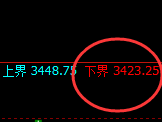 豆粕：4小时结构精准展开宽幅洗盘