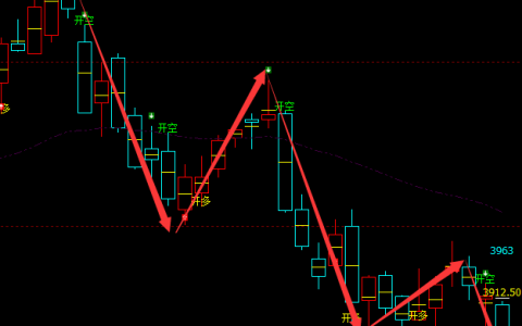 螺纹：日线结构（多空信号）超95%精准转折