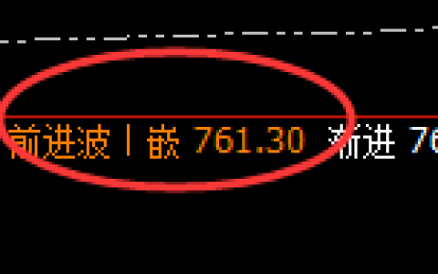 铁矿石：跌超3%，4小时结构精准展开大幅极端回撤