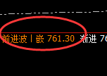 铁矿石：跌超3%，4小时结构精准展开大幅极端回撤