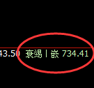 铁矿石：跌超3%，4小时结构精准展开大幅极端回撤