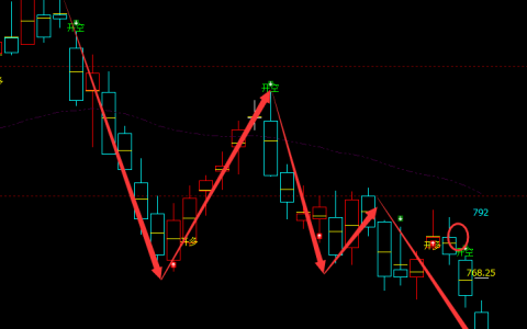铁矿石：4小时+日线（多空信号）精准领先转折