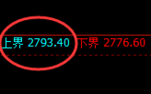 菜粕：试仓高点精准回撤并创新低