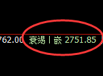 菜粕：试仓高点精准回撤并创新低