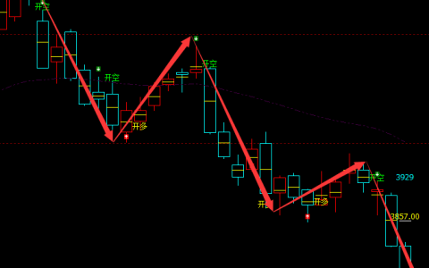 螺纹：日线周期（多空信号）精准转折结构